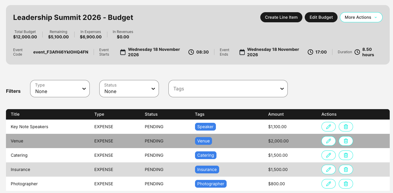 Circolo supplier management view